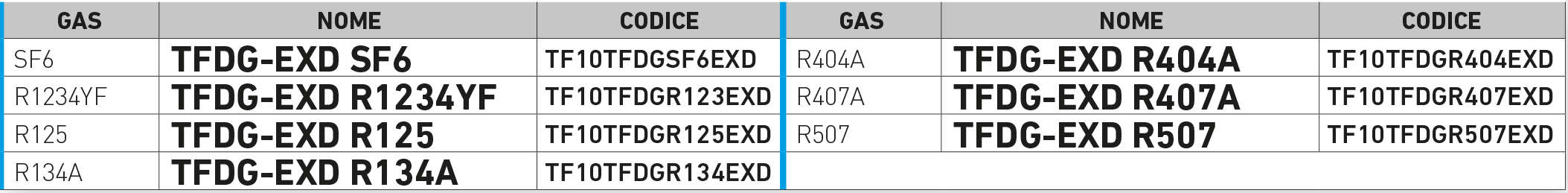 Rivelatori di gas refrigeranti