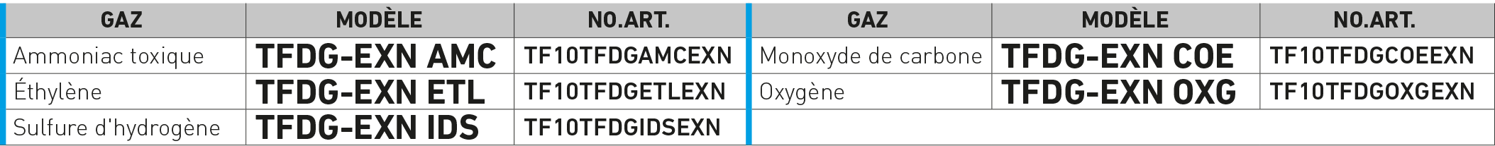 Détecteur de gaz avec cellule électrochimique EXN