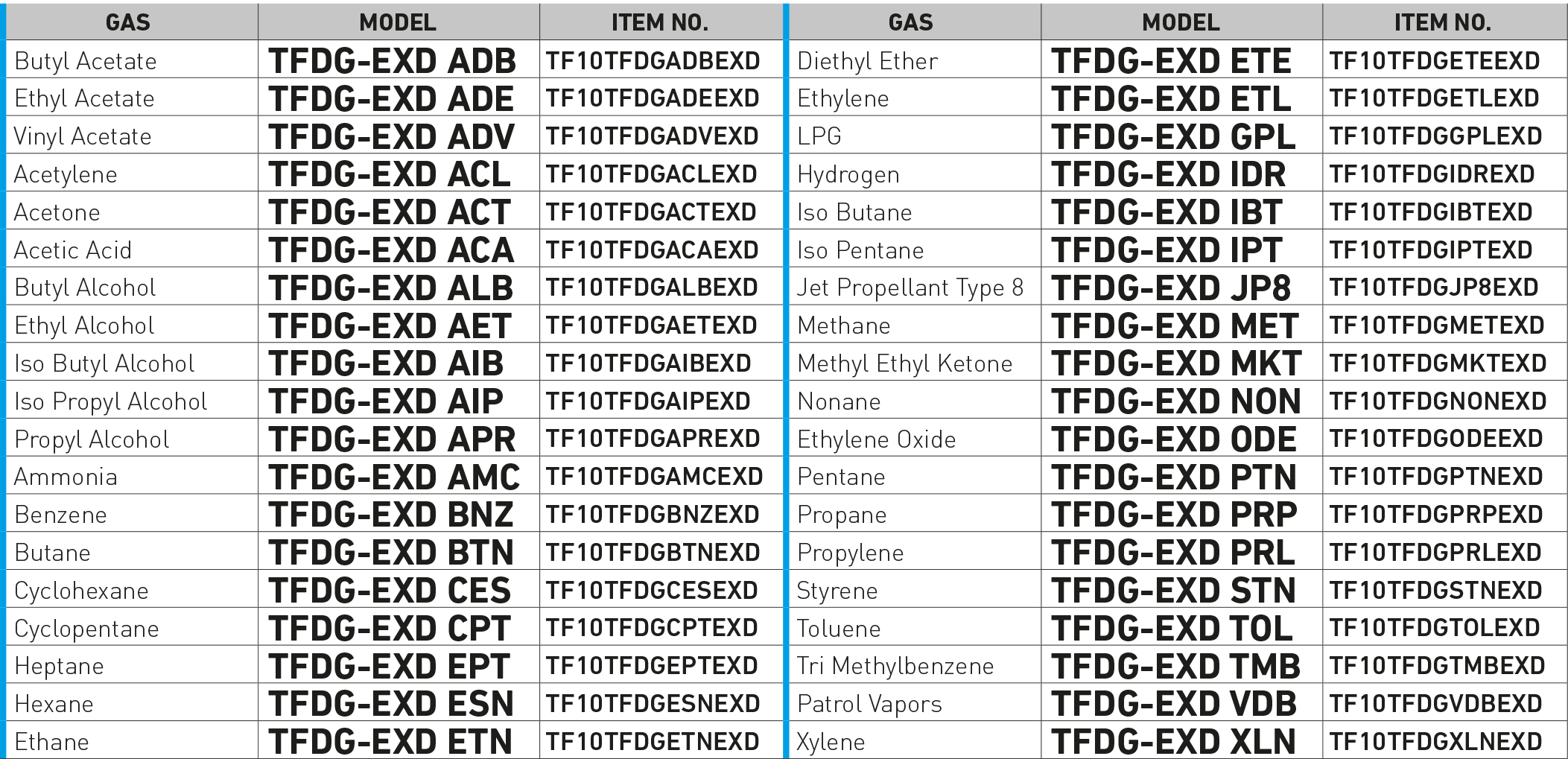 Catalytic gas detector EXD