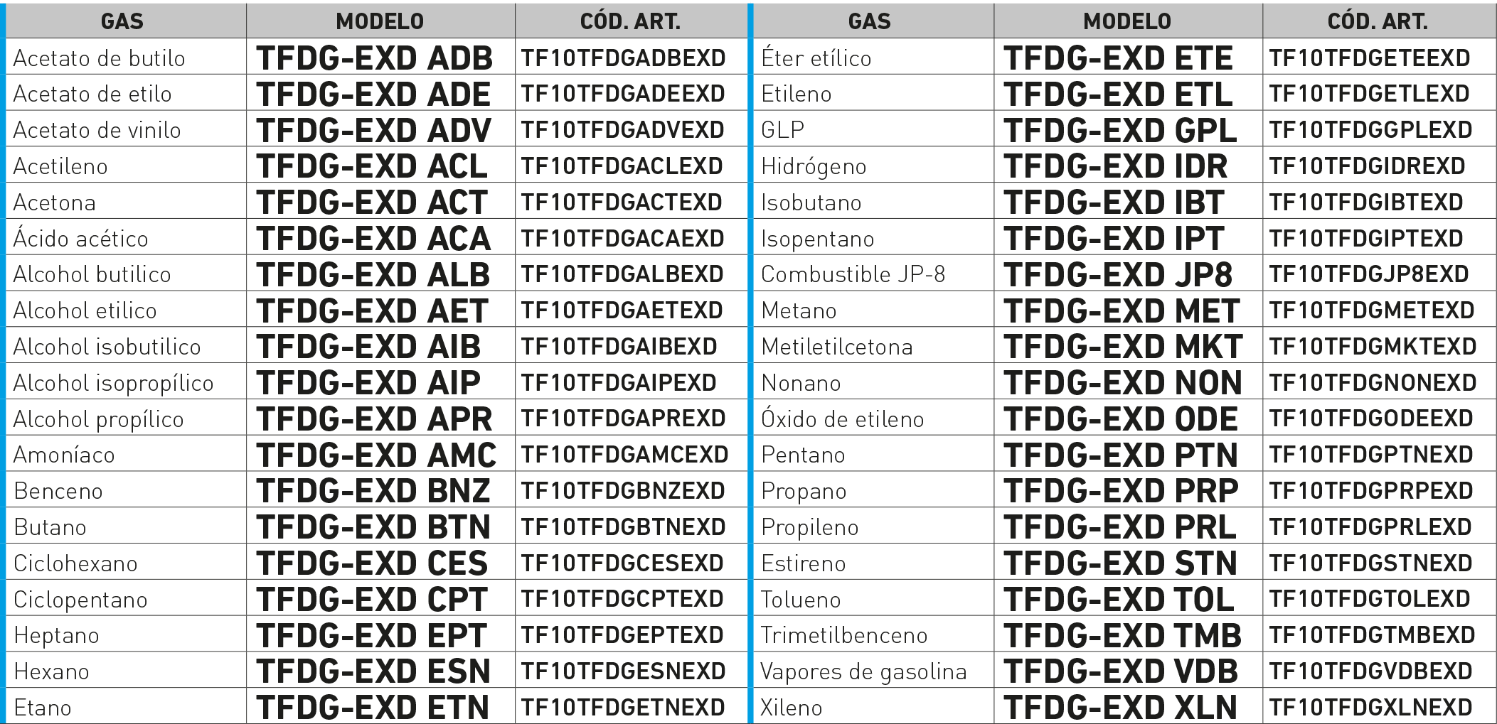 Detector de gas catalítico EXD
