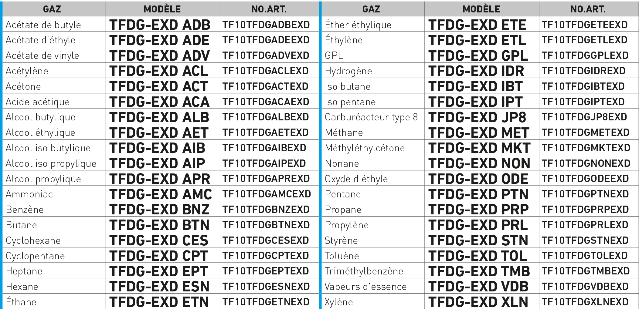 Détecteur de gaz catalytique EXD