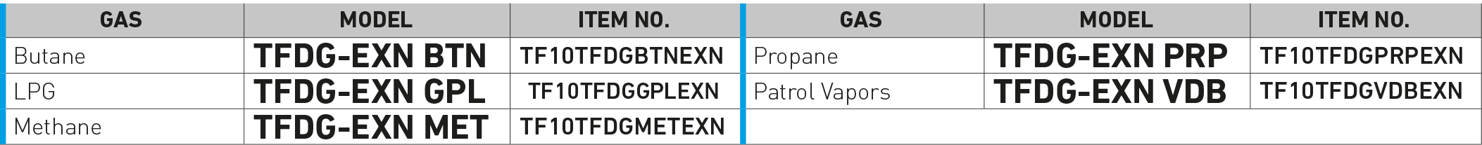 Catalytic gas detector EXN