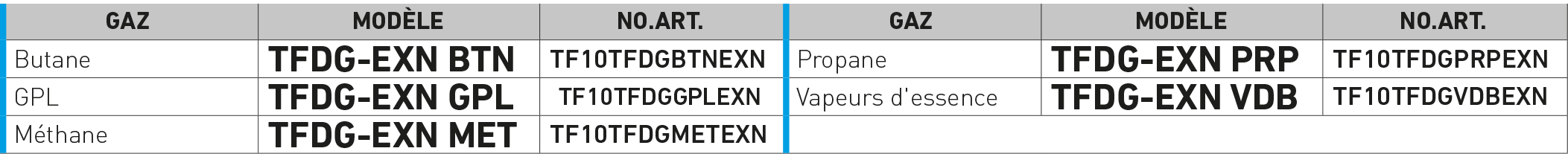 Détecteur de gaz catalytique EXN