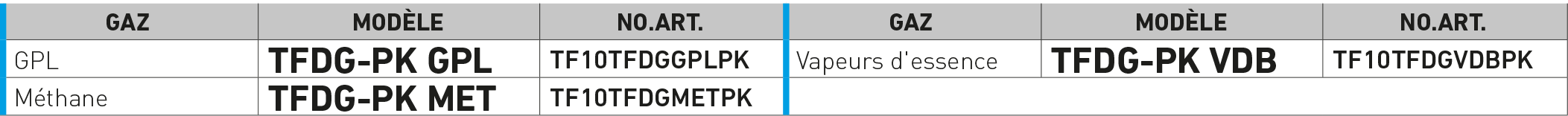 Détecteur de gaz catalytique IP55