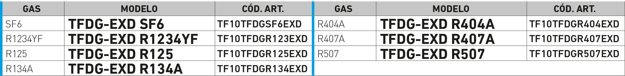 Detector de gas infrarrojo EXD