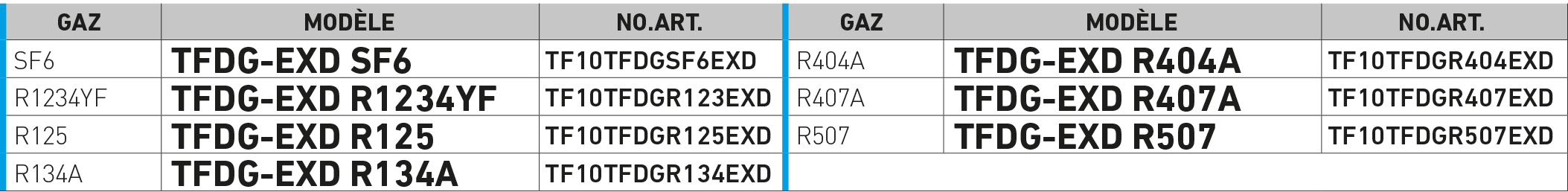 Détecteur de gaz infrarouge EXD